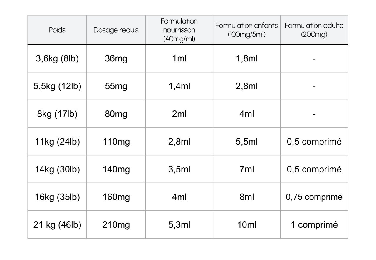 Pénurie de médicaments pour enfant quelles sont les solutions?