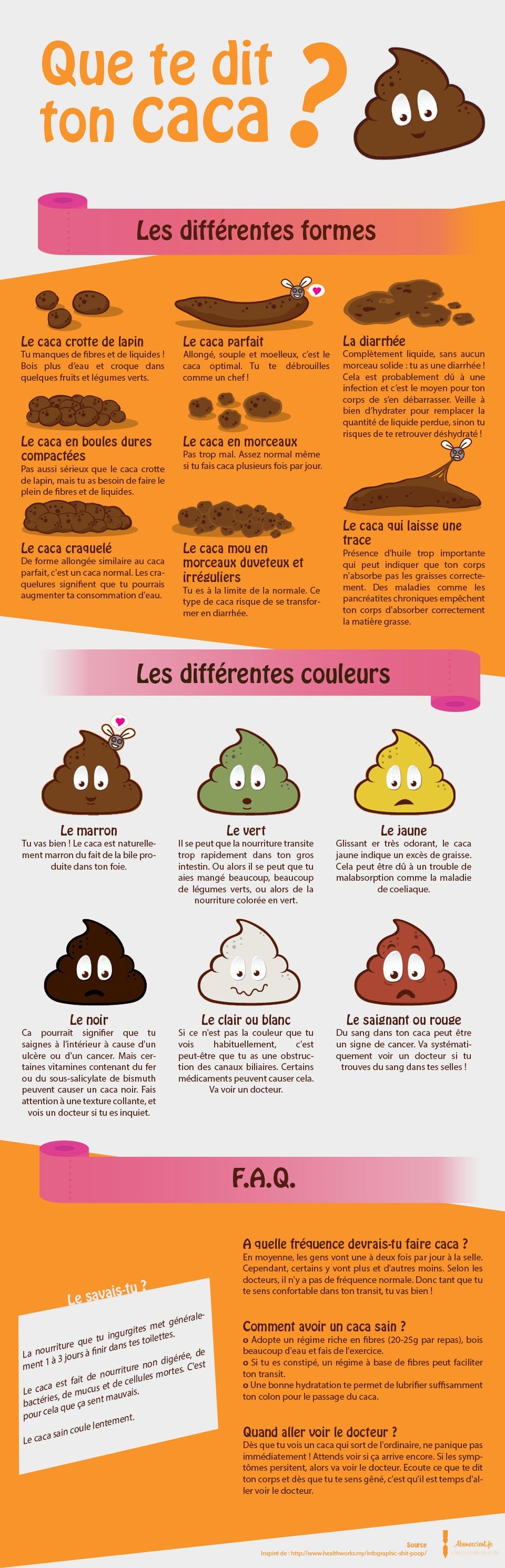 Voici pourquoi vous devriez regarder votre caca rgulirement